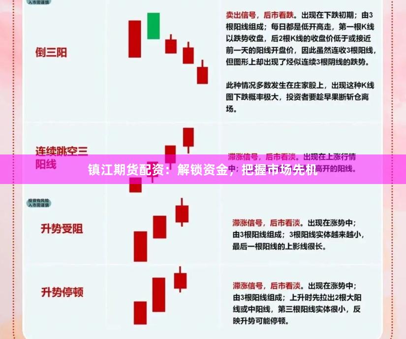 镇江期货配资：解锁资金，把握市场先机