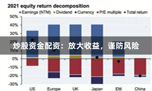炒股资金配资:放大收益,谨防风险