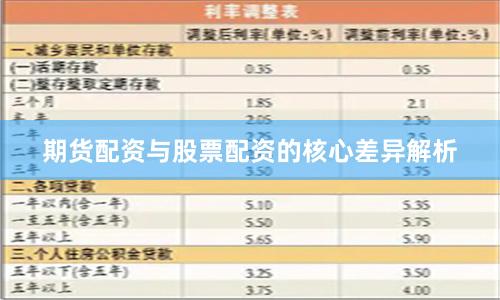 期货配资与股票配资的核心差异解析