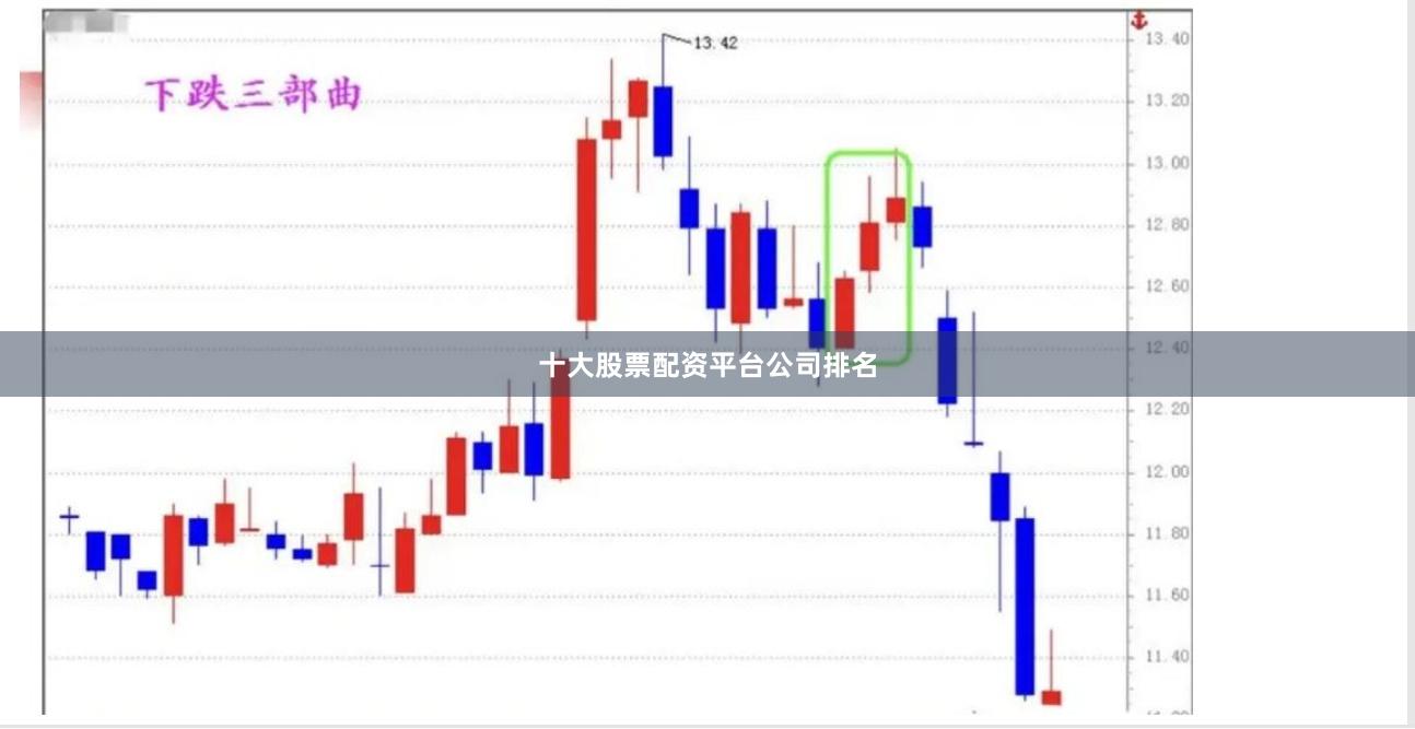 十大股票配资平台公司排名