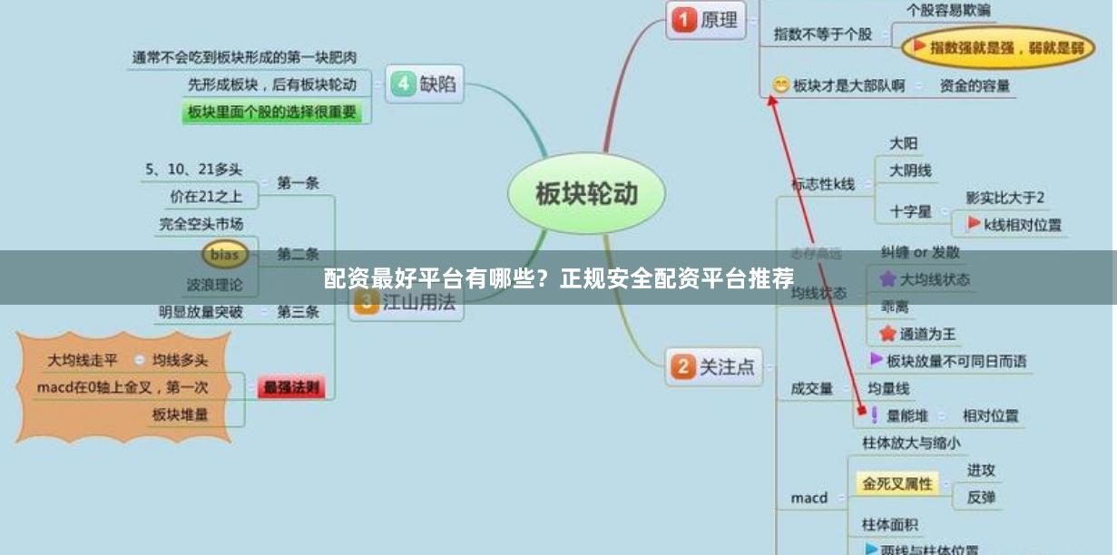 配资最好平台有哪些？正规安全配资平台推荐