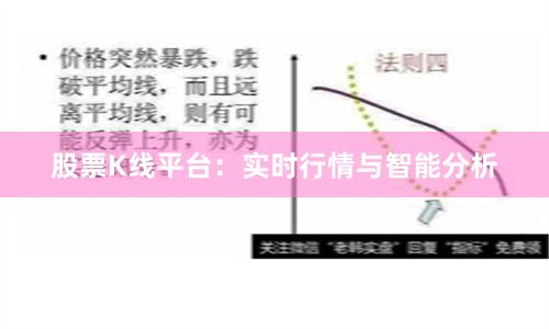 股票K线平台：实时行情与智能分析