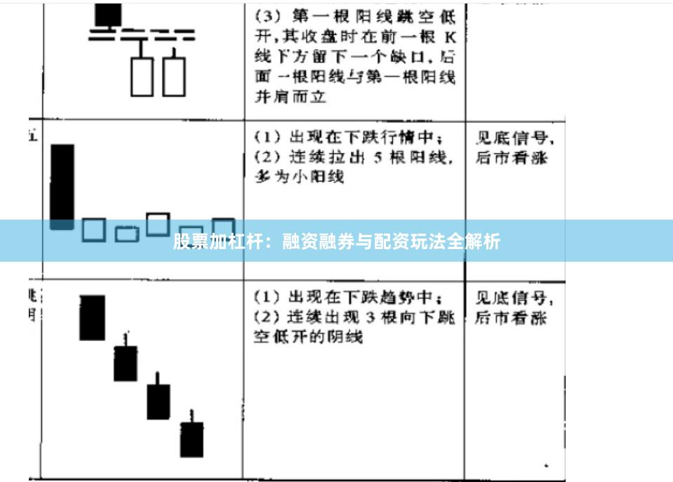 股票加杠杆：融资融券与配资玩法全解析